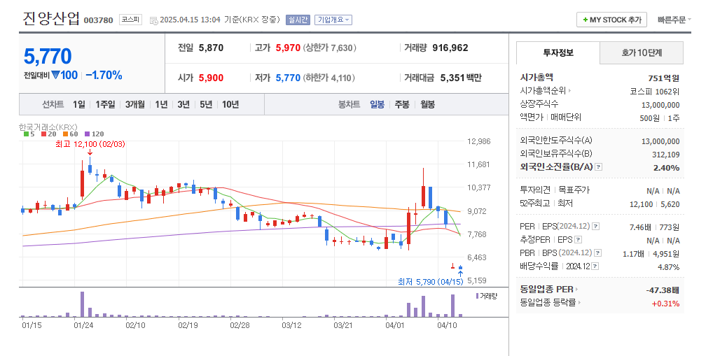 한덕수 테마주