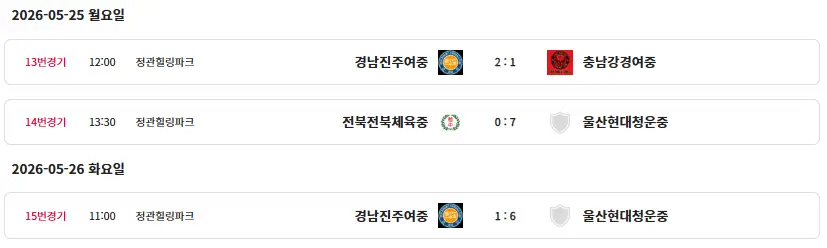제55회 전국소년체육대회 축구 종목 경기 결과(우승팀 : 경남남강초, 대전하나시티즌, 울산현대청운중, 인천광성중)
