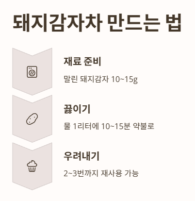 돼지감자차 먹는 법