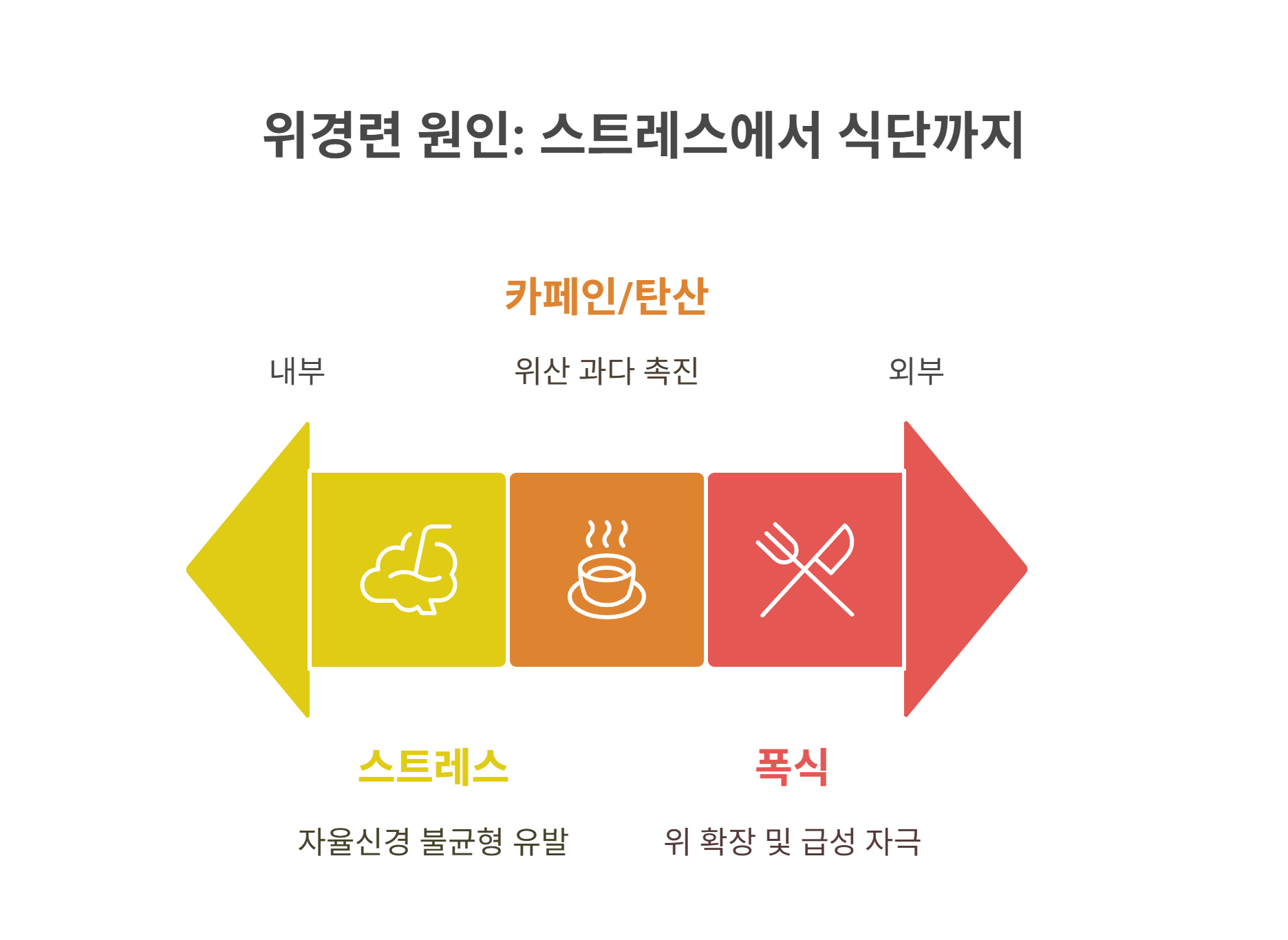 위경련 원인