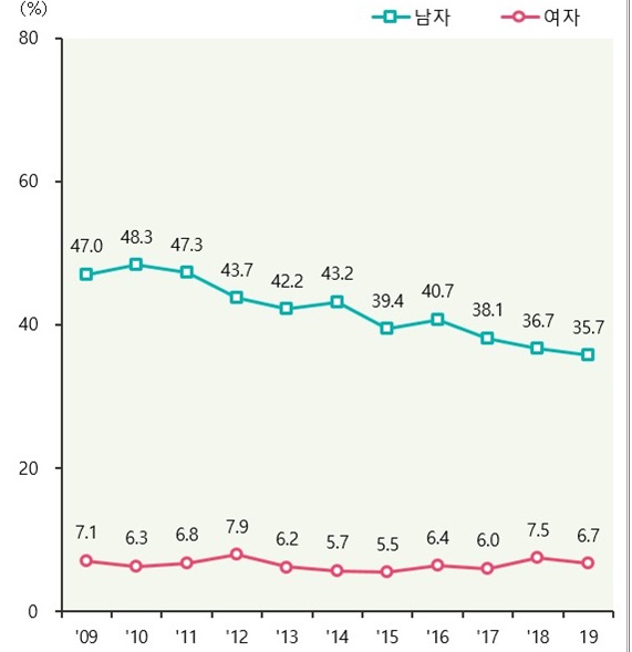 2023-담배값인상-8000원-인상시기