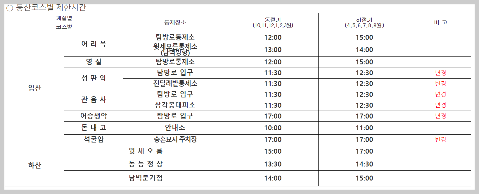 한라산 탐방로예약 시스템