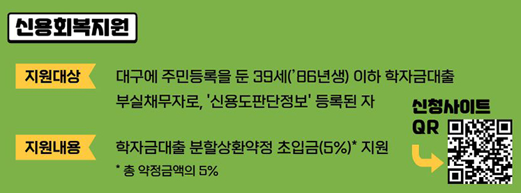2025 대학생 학자금대출 이자지원 & 청년 신용회복 지원사업 신청방법, 기간