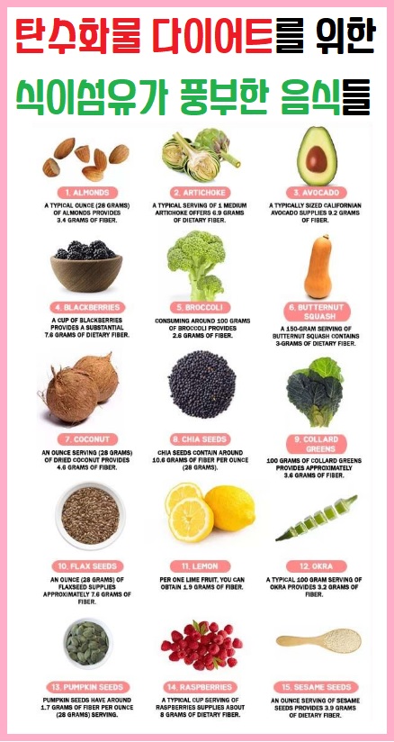 탄수화물 다이어트