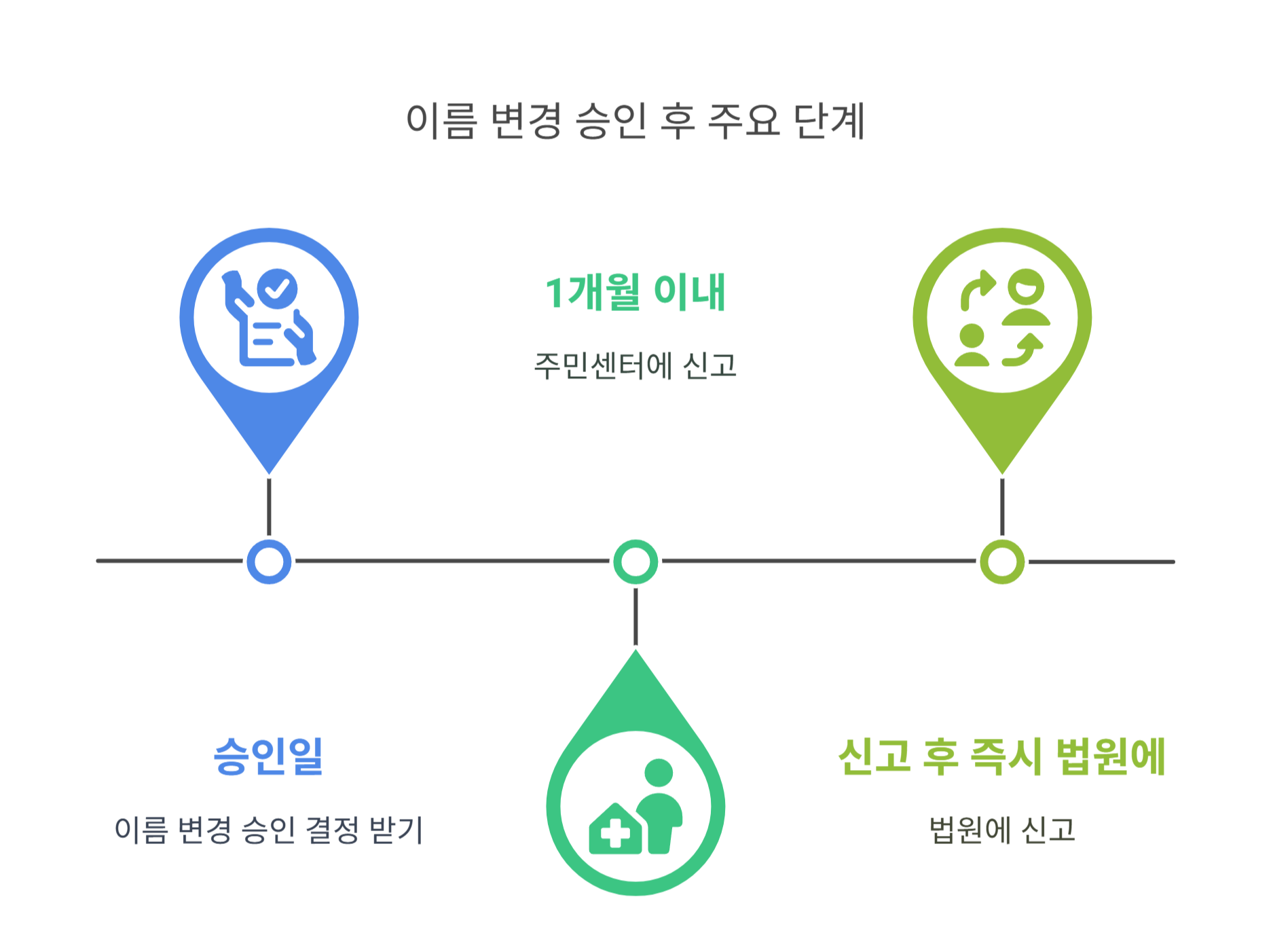 개인 회생 중 실무 꿀팁과 유의사항