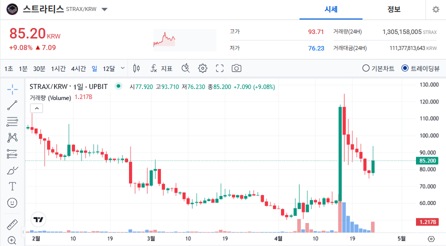 스트라티스 코인 시세 전망