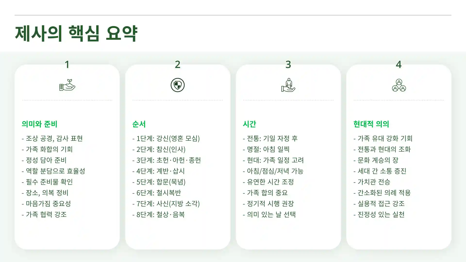 제사 지내는 순서 방법 시간
