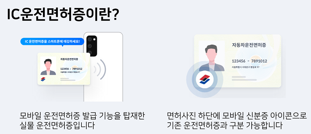모바일 운전면허증 발급