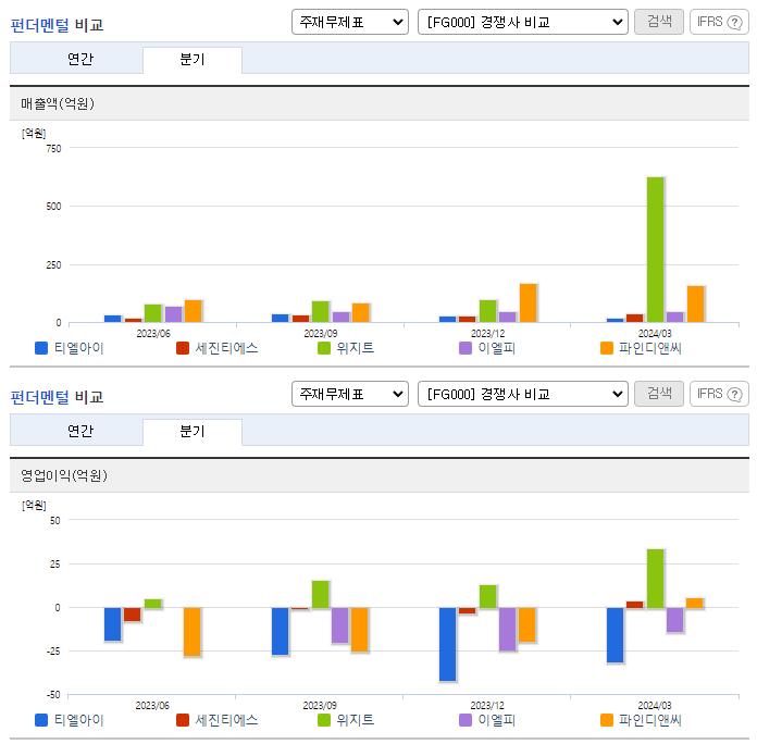 티엘아이_업종분석