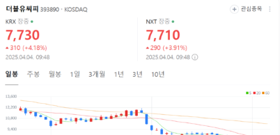 더블유씨피 주가전망