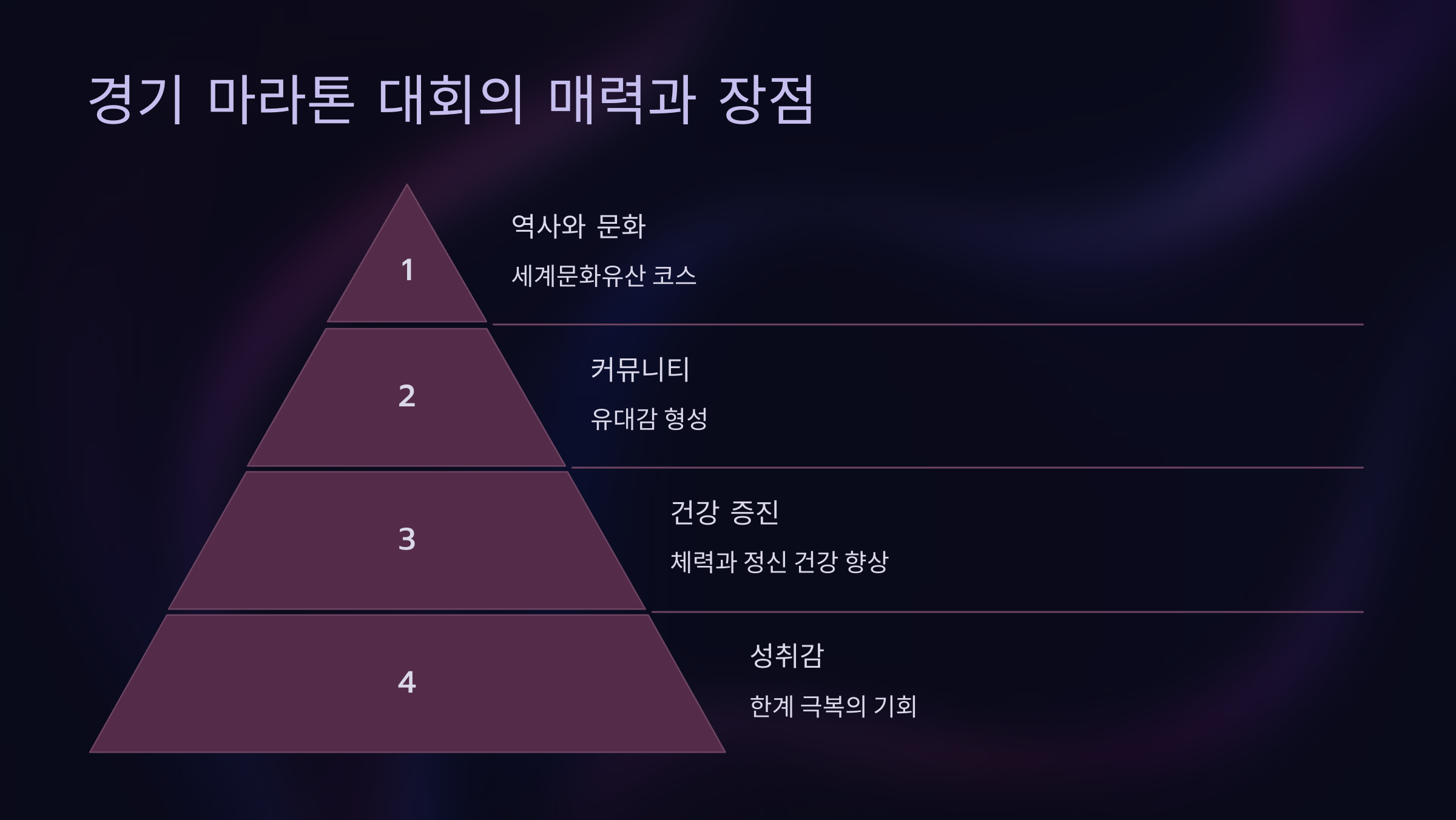 경기 마라톤 대회의 매력과 장점