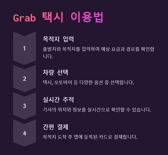 Grap 택시 이용방법