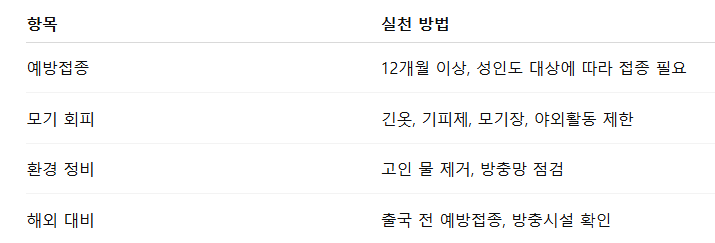 일본 뇌염 예방법 요약표