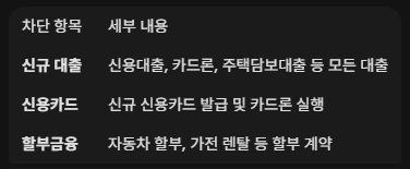 여신거래 안심차단 서비스 차단 항목과 세부 내용