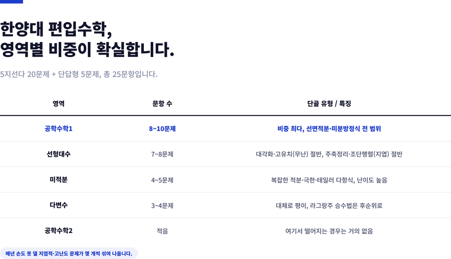 한양대-편입수학-시험구성