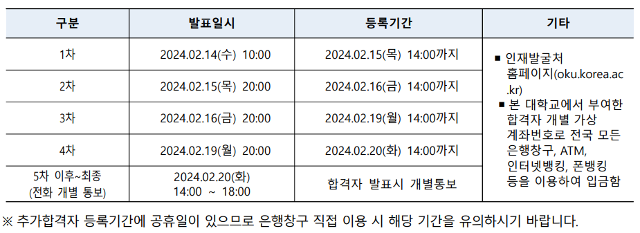 고려대학교 정시 추가 합격자 발표 등록