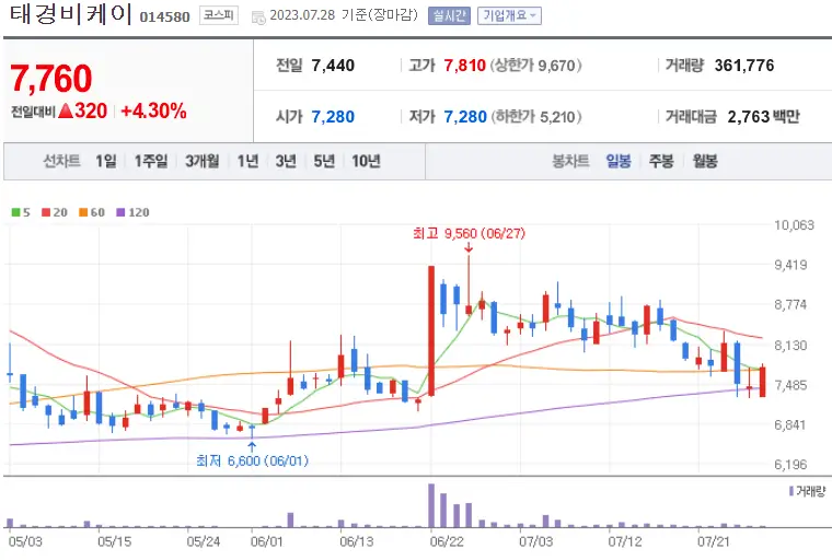 태경비케이_014580