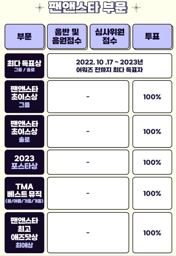 임영웅 2023 TMA 팬앤스타 최고 애즈닷상 수상 확정 (시상식 일정)
