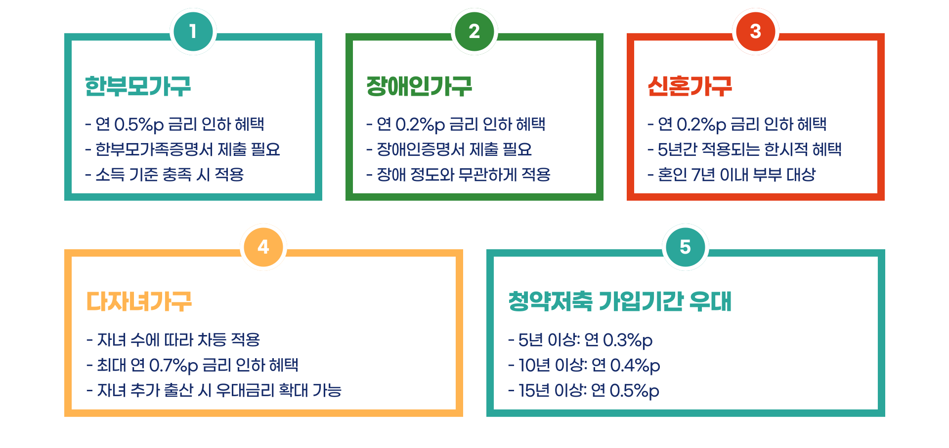 내집마련 디딤돌 대출 총정리 블로그 글 이미지 6