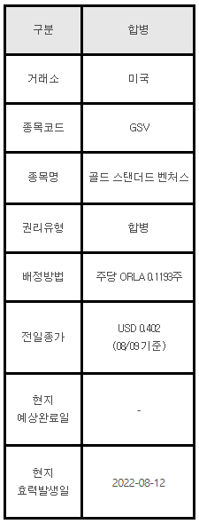 미국주식 합병 안내 GSV&#44; 골드 스탠더드 벤처스