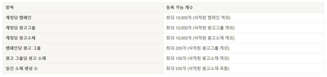 네이버GFA 계정
