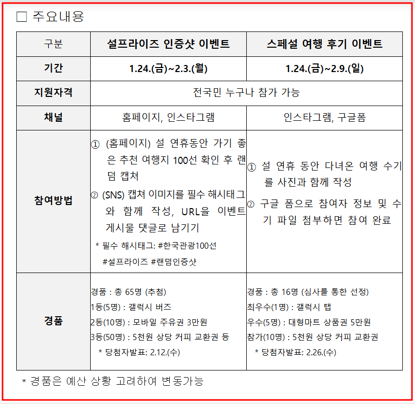 2025 설 연휴 축제 행사