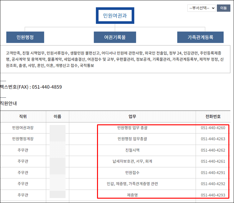부산동구청-전화번호