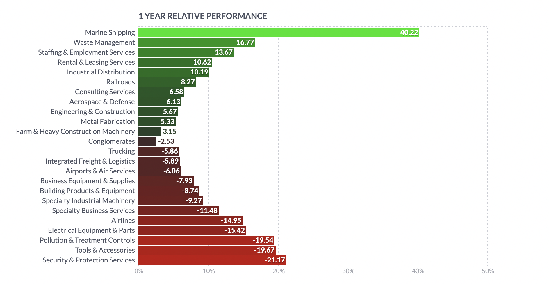 specialty machinery sector