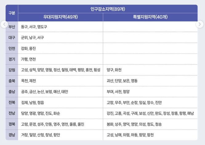 고유가 피해지원금