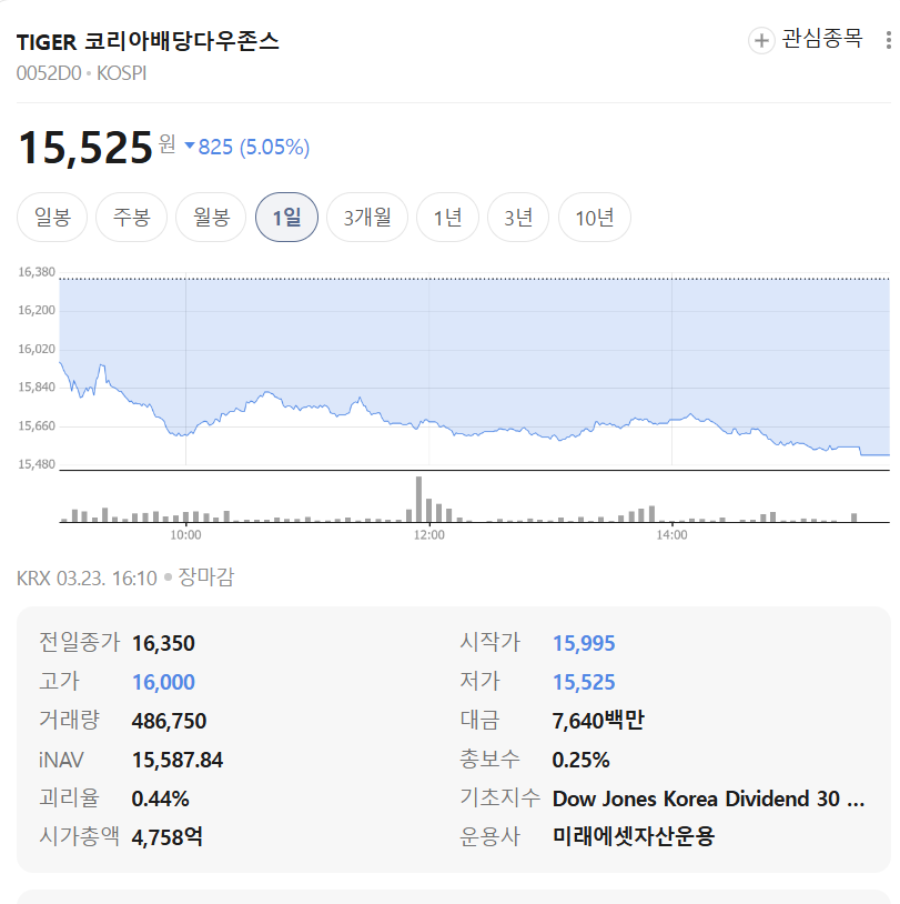 주식, 금, 채권까지 다 빠지는 '검은 월요일'... 내 퇴직연금 이대로 괜찮을까?
