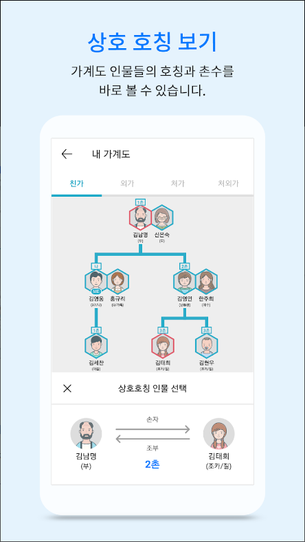 호칭 계산기 어플, 가족과 친척 호칭 관계 정리하기, 해피트리