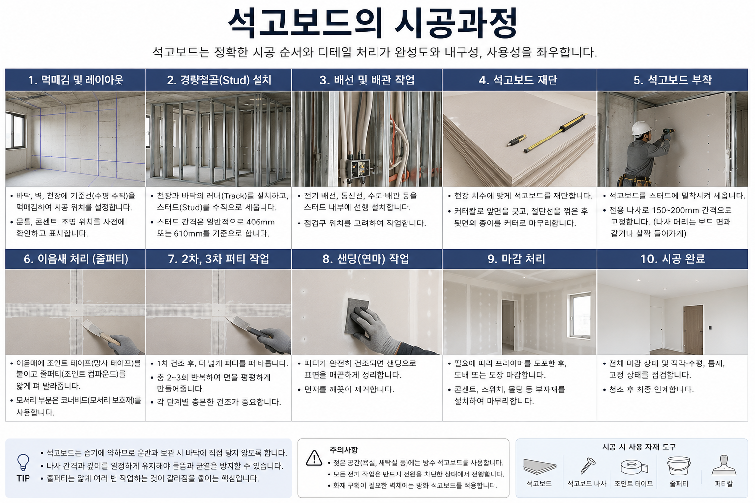 석고보드의 시공과정