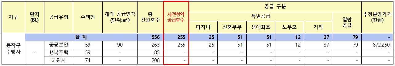 추정분양가격