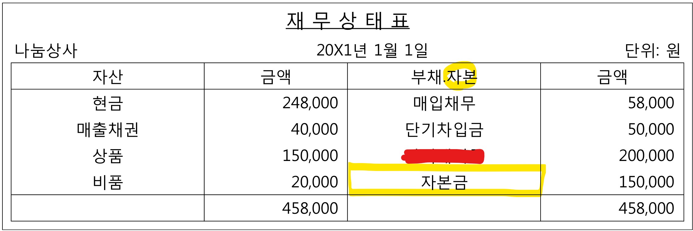 자본