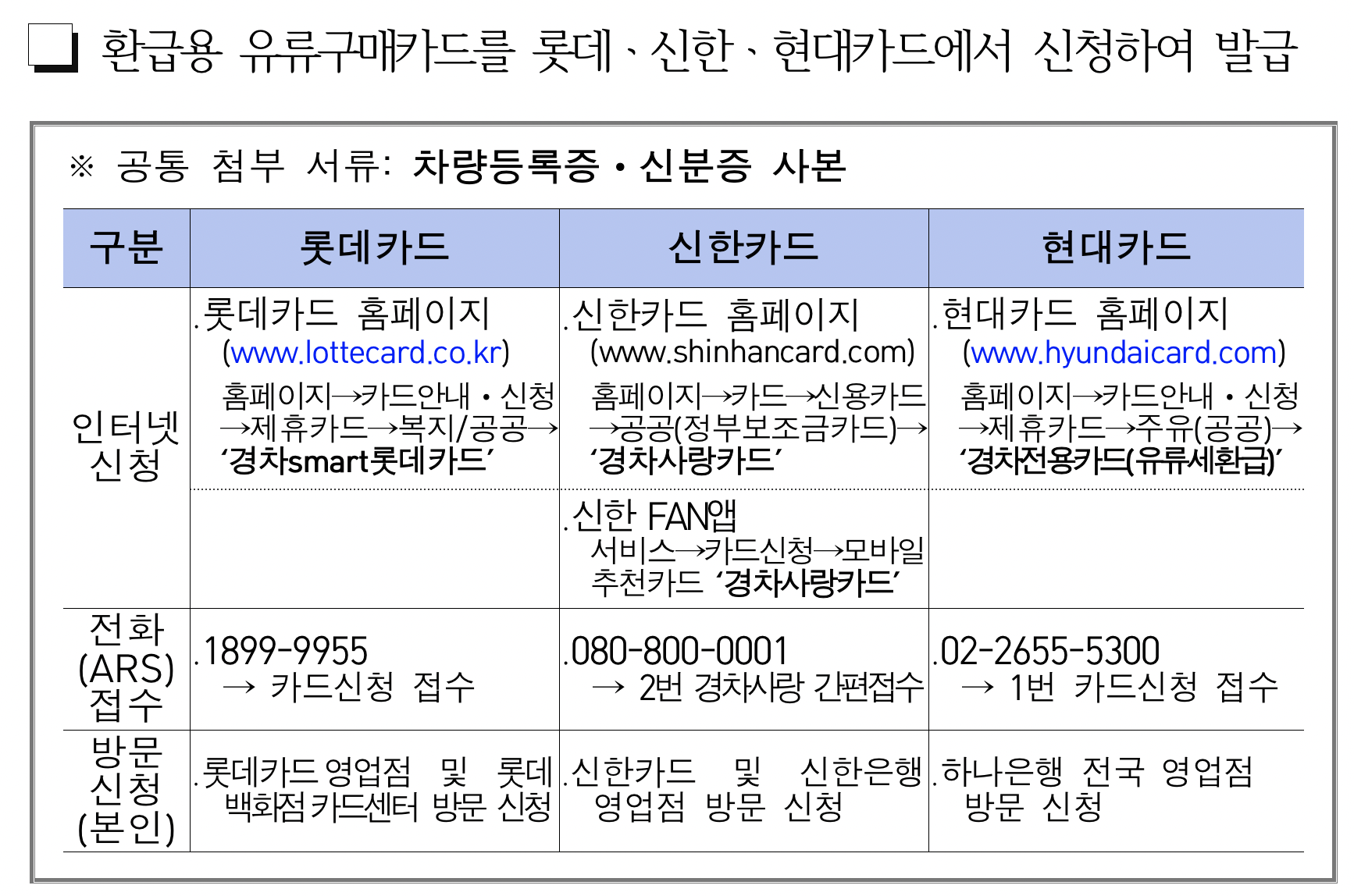 유류세 환급 카드