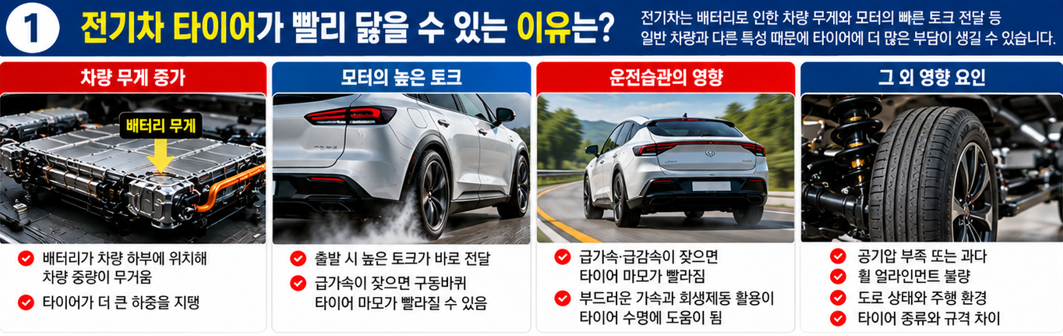 전기차 타이어가 빨리 닳을 수 있는 이유는?
