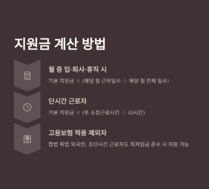 일자리 안정자금 지원 내용