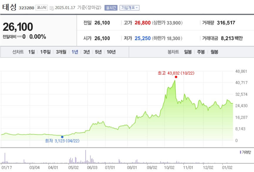 태성 주가