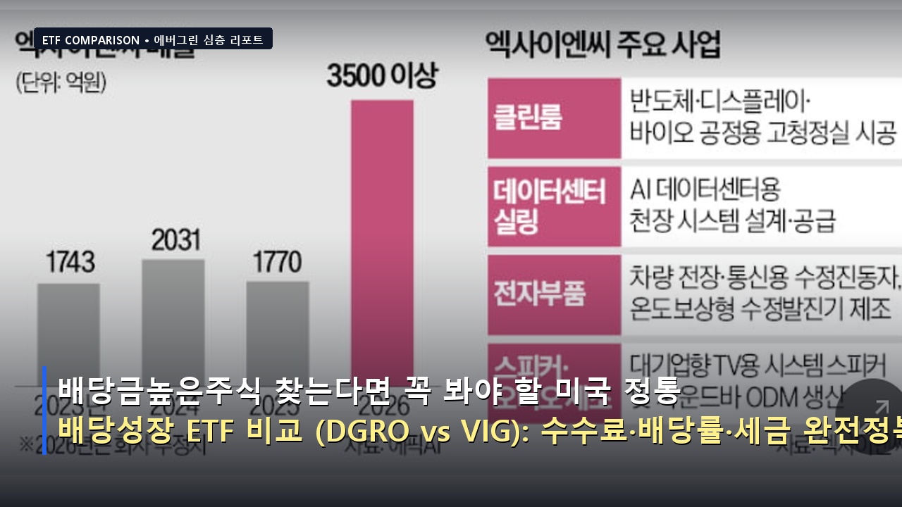 배당금높은주식 찾는다면 꼭 봐야 할 미국 정통 배당성장 ETF 비교 (DGRO vs VIG): 수수료·배당률·세금 완전정복