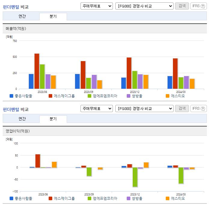 좋은사람들_업종분석