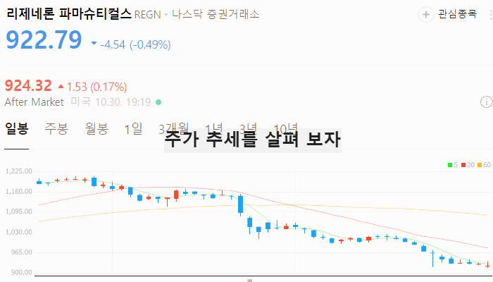 미국 비만치료제 관련주 대장주 테마주 TOP5