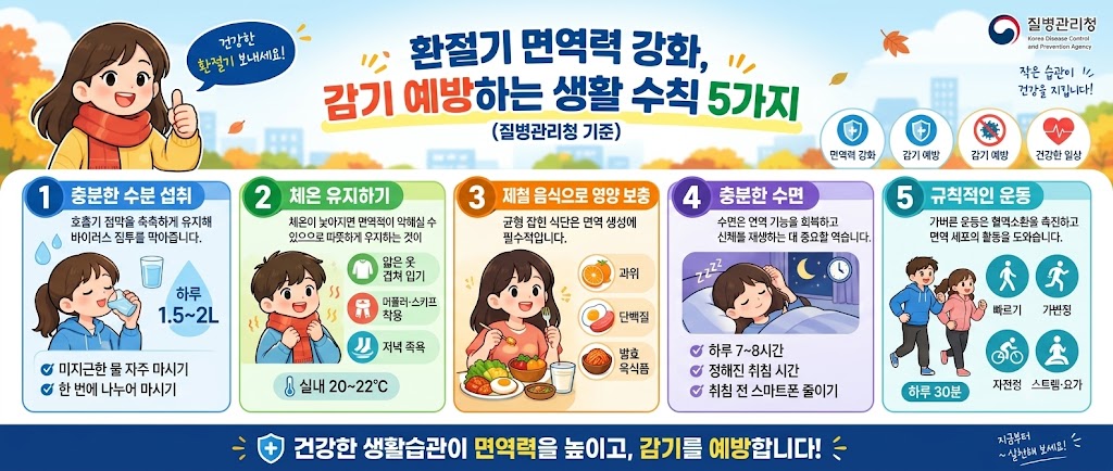 질병관리청 기준 환절기 면역력 강화 및 감기 예방 생활 수칙 5가지 요약 인포그래픽
