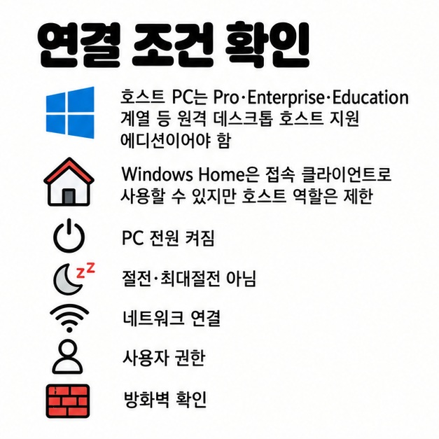 호스트 지원 Windows 에디션 전원 네트워크 사용자 권한 방화벽 등 원격 연결 조건을 보여주는 카드