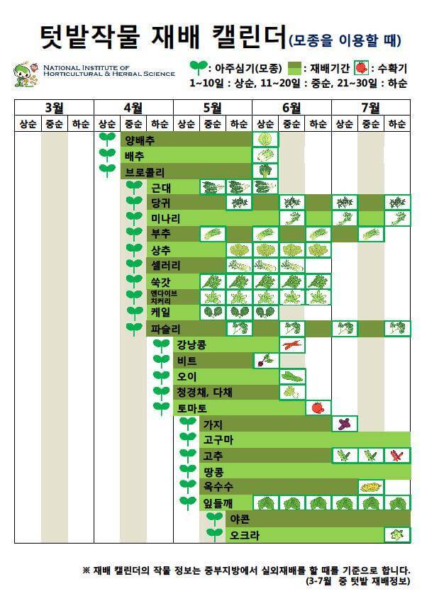 텃밭작물 재배 캘린더