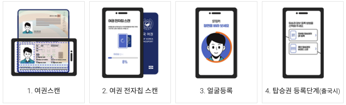 인천공항-스마트패스-등록