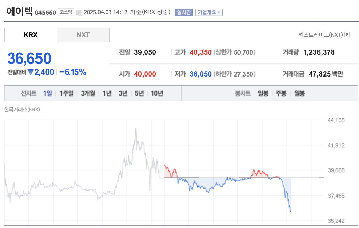 조기대선 관련주 이재명 테마주 및 투자 전략 총정리 2025