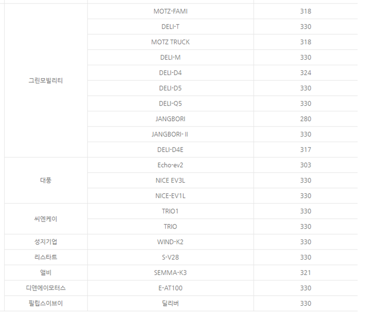 대형 기타 이륜차 보조금