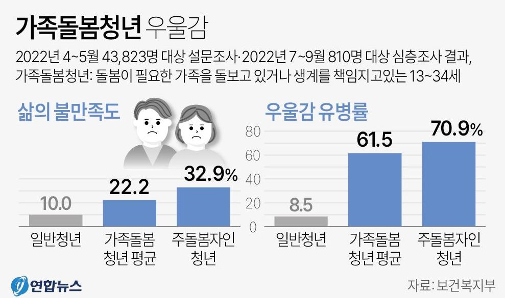 청년 자기돌봄비