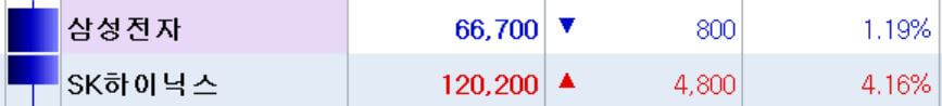 삼성전자-SK하이닉스 주가