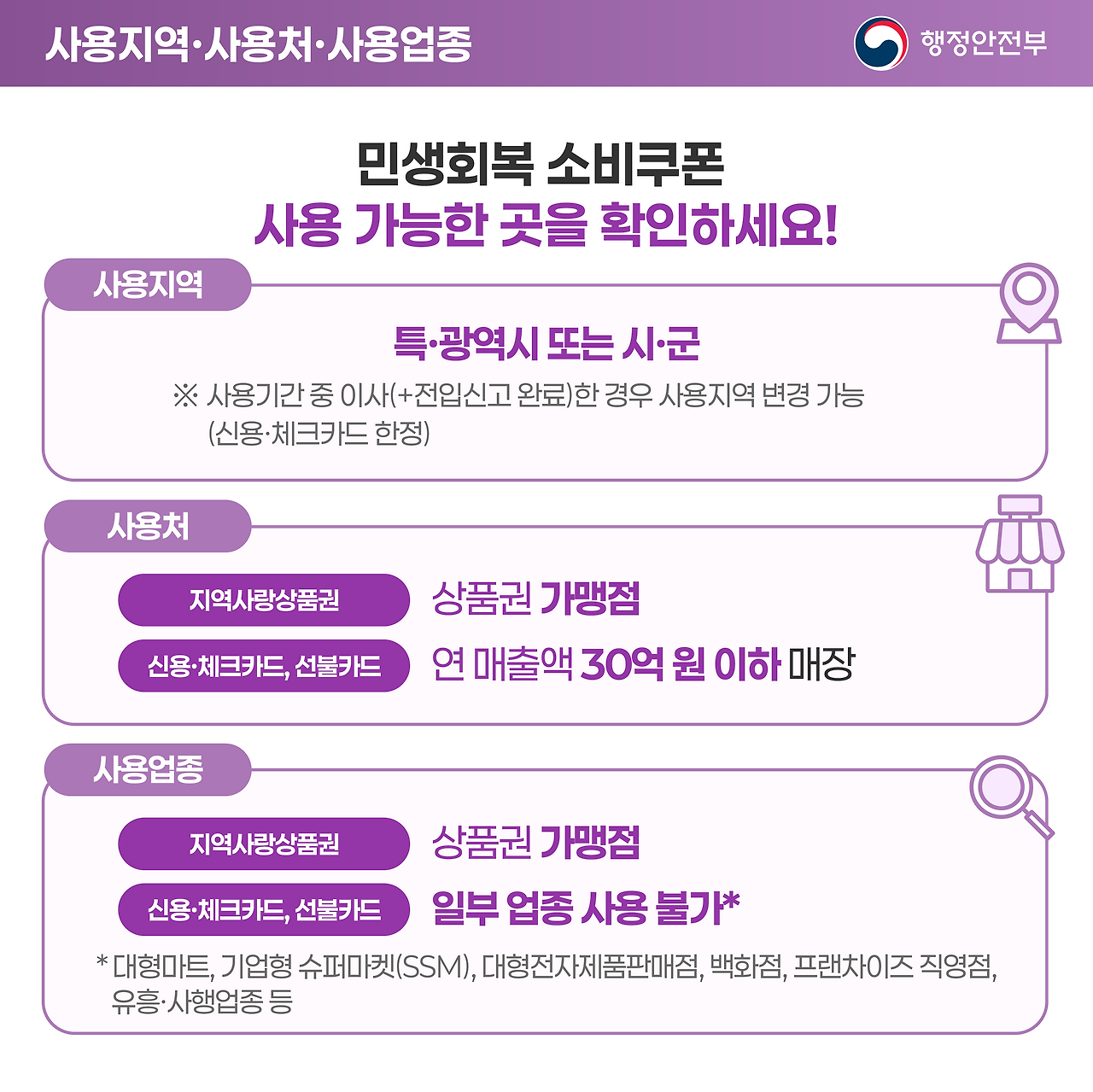 소비쿠폰 사용처